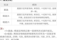 幸运28预测免费版官方版下载-幸运28预测_最新版下载v.1.08.15-苹果版